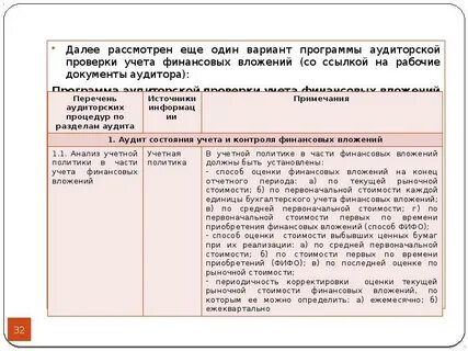 Аудит начисления