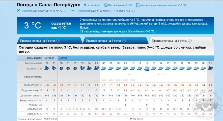 Рп5 троицкое