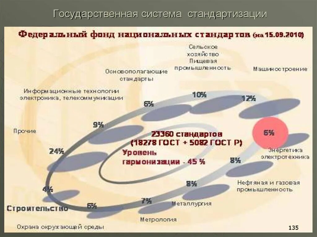 Российская национальная система стандартизации. Государственная система стандартизации. Структура национальной системы стандарт. Государственная система стандартизации (ГСС). Структура государственной стандартизации.