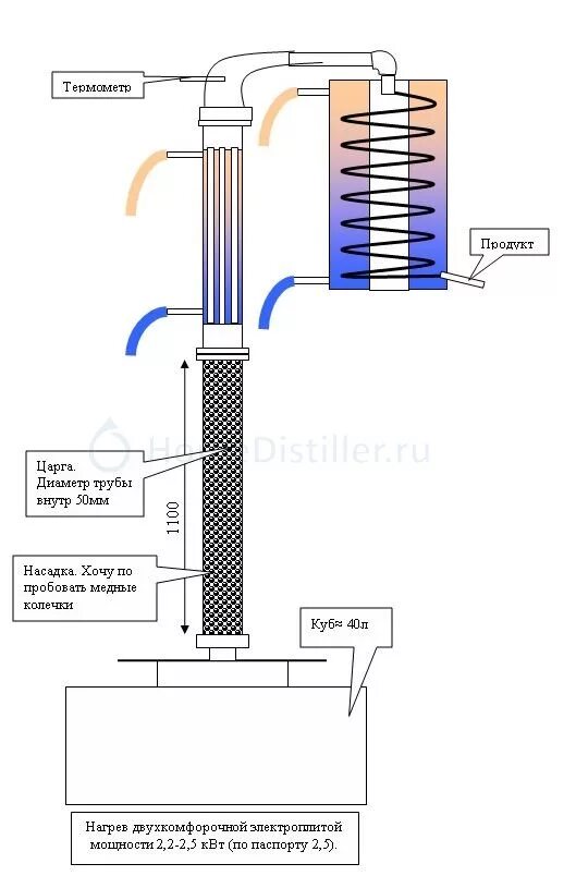 Первый раз работаю с ректификационной колонной. Страница 123.