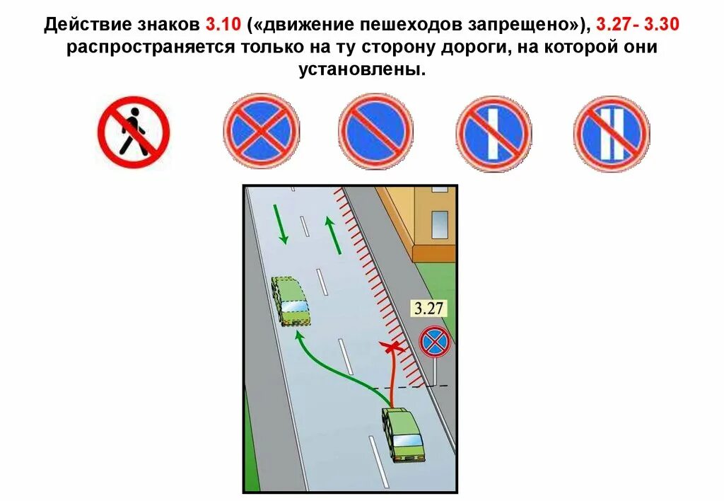 Остановка запрещена распространяется. Знаки 3.27-3.30 ПДД. Зона действия знака 3.27. Дорожный знак действие знака. Зона действия знака 3.27 3.28.