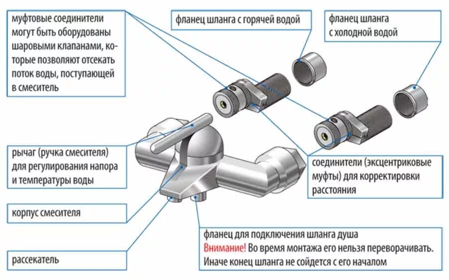 Принцип работы смесителя. Составные части смесителя для ванной схема. название деталей в смесителем с душем. из чего состоит смеситель для ванной с душем схема. из каких частей состоит смеситель для ванной с душем.