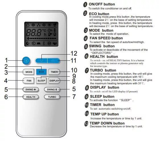 Feeling на пульте. Fan Control на пульте кондиционера Low. Fan Speed на пульте кондиционера Kentatsu. Eco на пульте кондиционера. Кондиционер Air Conditioner Control значки на пульте Электролюкс.