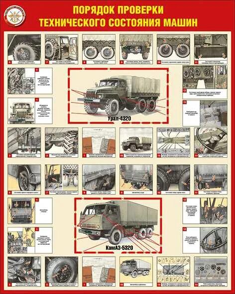 Организация эксплуатации машин. Плакат контрольный осмотр Урал 4320. Плакат контрольный осмотр автомобиля Урал 4320. Контрольный осмотр Урал 4320. Плакаты технического обслуживания и ремонта Урал 4320.