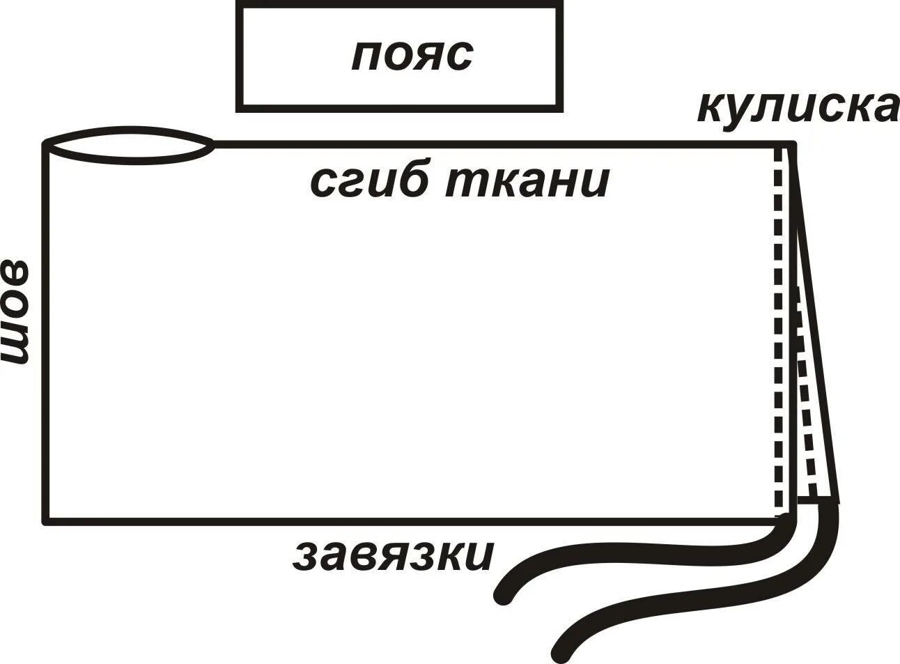 Юбка на завязках без выкройки. Платье трансформер выкройка. платье трансформер выкройка из трикотажа. платье брюки трансформер выкройка. юбка трансформер выкройка.