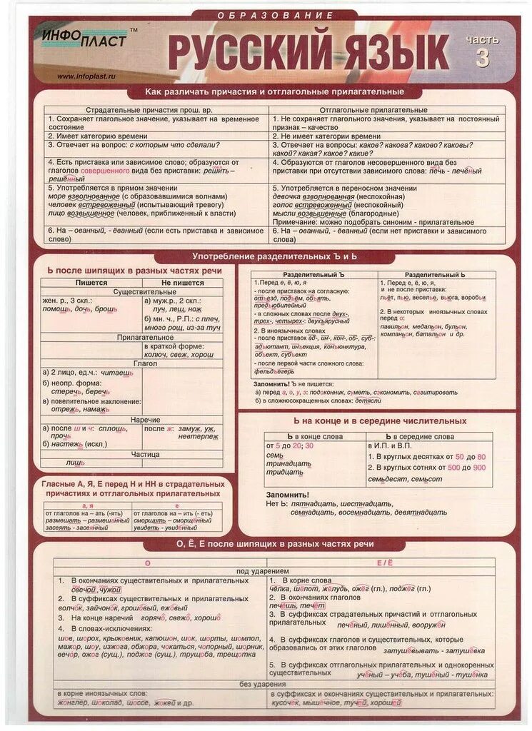 Шпаргалка русский язык 1 задание. Шпаргалки по русскому языку. Русский язык. Шпаргалка. Шпаргалка по правилам русского языка. Шпаргалка правил по русскому языку.