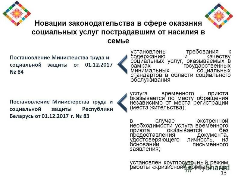 Квалификационный справочник помощник воспитателя. Постановления министерства труда и социальной защиты рб. Постановления министерства труда и социальной защиты рб. Постановления министерства труда и социальной защиты рб. Нормативный образец.