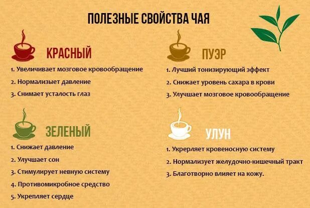 За чайную культуру. Чага чай. Тихо чай. Chay jpg. Габа зеленая.