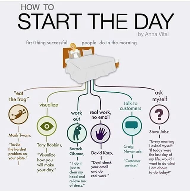 It is time to learn english. How to be successful. Рисунок the award i want to start. The best start of the day. Day start.