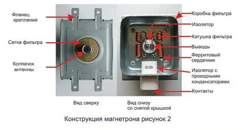 Магнетрон какое сопротивление