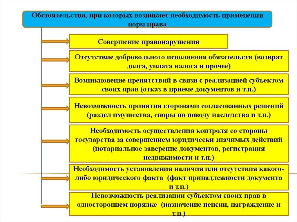 Норма применения