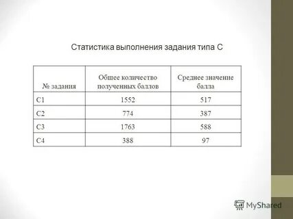 Значение баллов