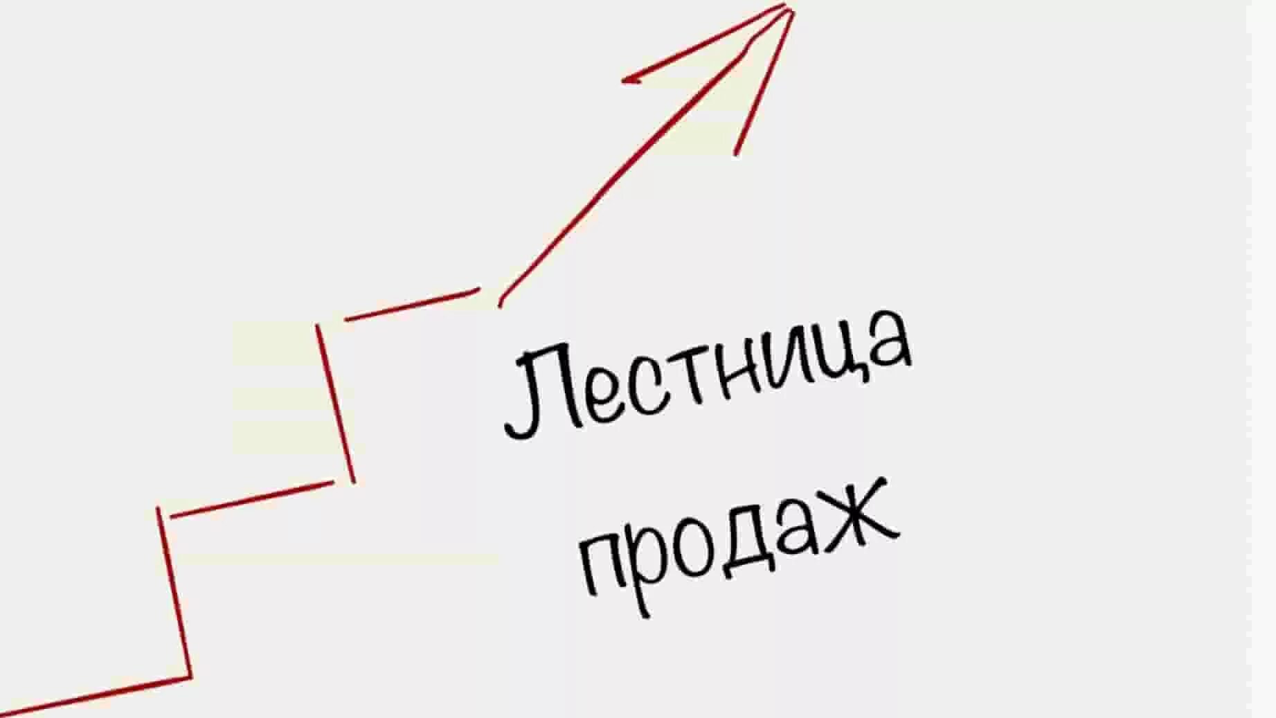 Лестница продаж. Этапы продаж лестница. лесенка продаж. продажи картинки.