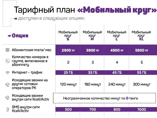 Тарифный план. Тарифный план интернет. Тарифные планы сотовых операторов. Безлимитный мобильный интернет. Интернет пакет актив