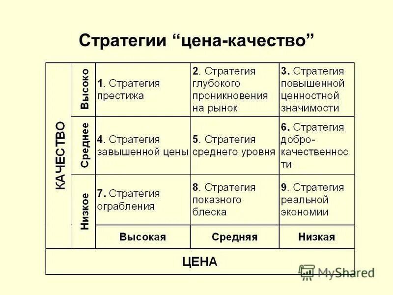 Стратегия высоких цен. Стратегия средних цен. Стратегия низких цен пример. Стратегия низких цен пример. Стратегии ценообразования.