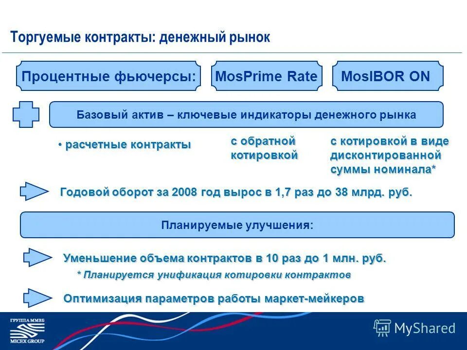 Валютные контракты в банках