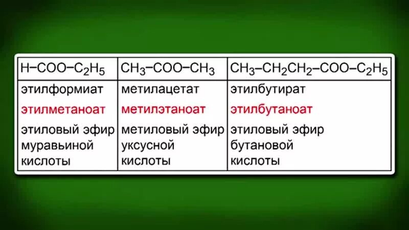 Этилметаноат. Этилметаноат формула. Этилметаноат получение. Этилформиат.