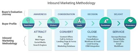 Marketing order