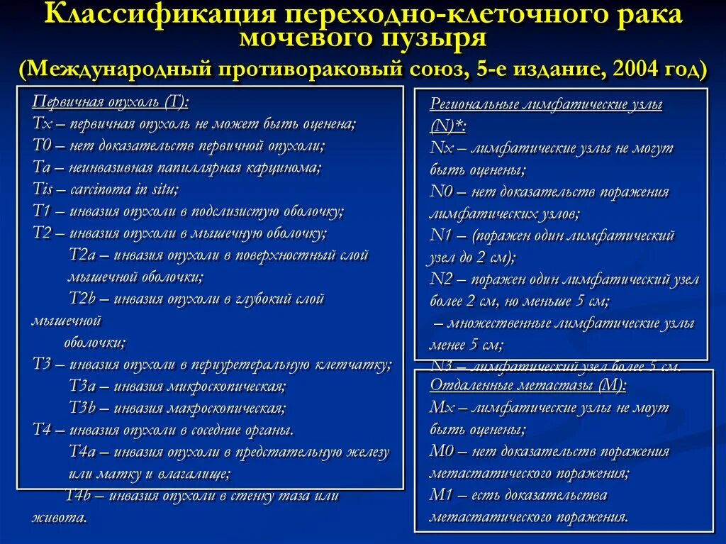 Мочевой рецидив. Гистологическая классификация опухолей мочевого пузыря. Дифференциальный диагноз опухоли мочевого пузыря. Международная классификация опухоли мочевого пузыря стадии. Классификация ТНМ мочевого пузыря.