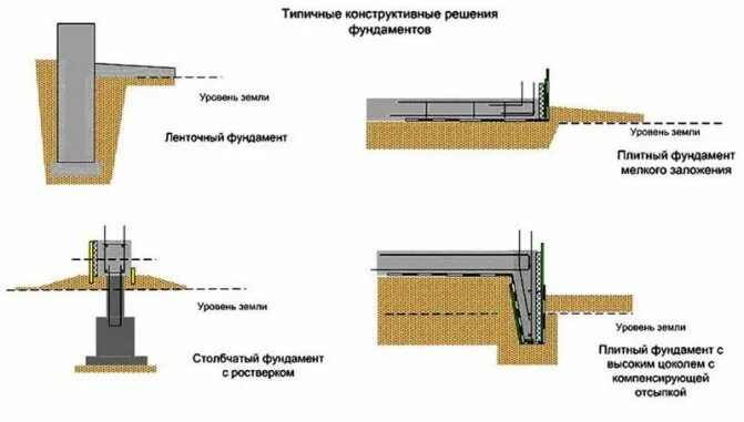 Фундамент в уровень земли. Утепленная фундаментная плита схема. плитный мелкозаглубленный фундамент чертеж. монолитная плита на ленточном фундаменте. фундаментная плита с ленточным фундаментом.
