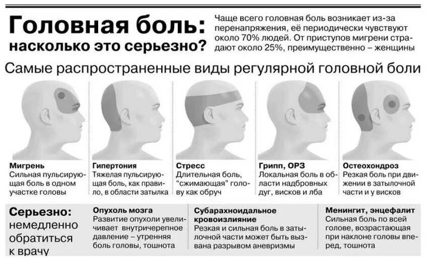 Головная боль при остеохондрозе. Головная боль в области затылка и висков. Височная головная боль причины.