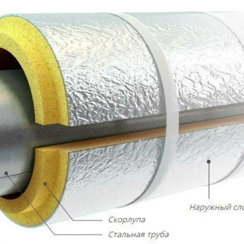 Утеплитель скорлупа 110 труба полипропиленовая. Утеплитель для труб водопровода под землей д 32. Теплоизоляция ППУ для труб. Теплоизоляция для труб отопления скорлупа ППУ 159. Выбор изоляция