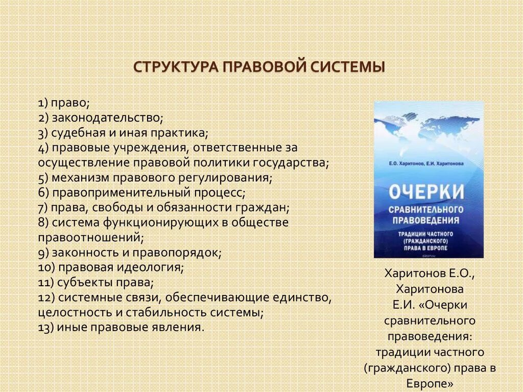 Название правовых систем. Структура правовой системы. Структура правовой системы общества. Структурные элементы правовой системы общества. Структура правовой системы России.