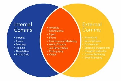 Internal external