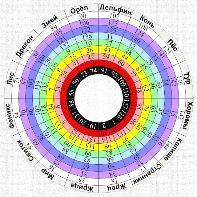 Годы круголета. Даарийский круголет числобога древний славяно-арийский календарь. Таблица круголета числобога. Даарийский круголет числобога круг сварога. Таблица круголета числобога.