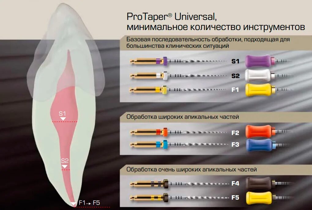 ПРОТЕЙПЕР Некст конусность. PROTAPER эндодонтия. ПРОТЕЙПЕР Некст в стоматологии s2 21 мм. ПРОТЕЙПЕР s1конусность. Инструмент для расширения каналов