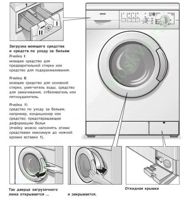 Схема устройства стиральной машины бош Макс 5. Регулировка двери стиральной машины. Стиральная машина с открыванием влево. Устройство стиральной машины Bosch Maxx 5.
