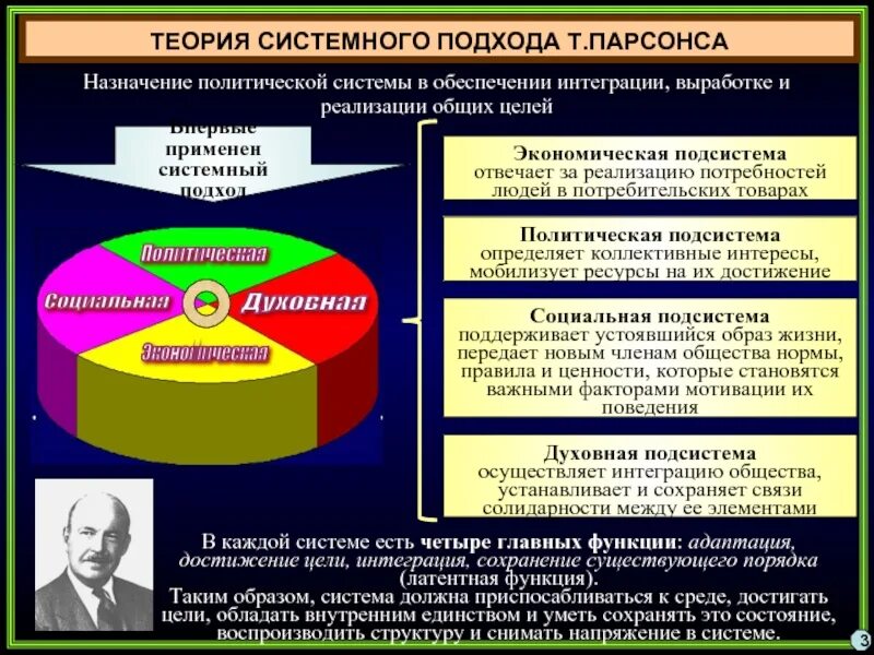 Каково содержание политической системы общества. Теория системного подхода. Политическая система. Системы и подсистемы общества. Подсистемы общества по Парсонсу.