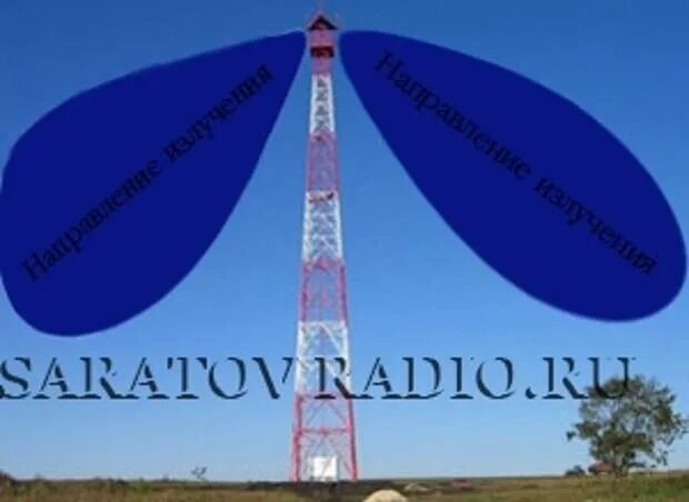 Антенна сотовой связи l03021. Вышки 5g хуавей. Вышки 5g излучатели. Излучение от вышки сотовой связи. Излучение сотовых антенн.