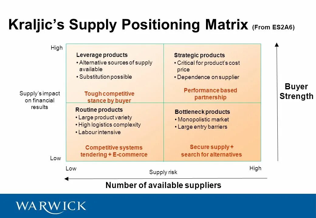 Positioning entities