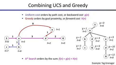 Search orders