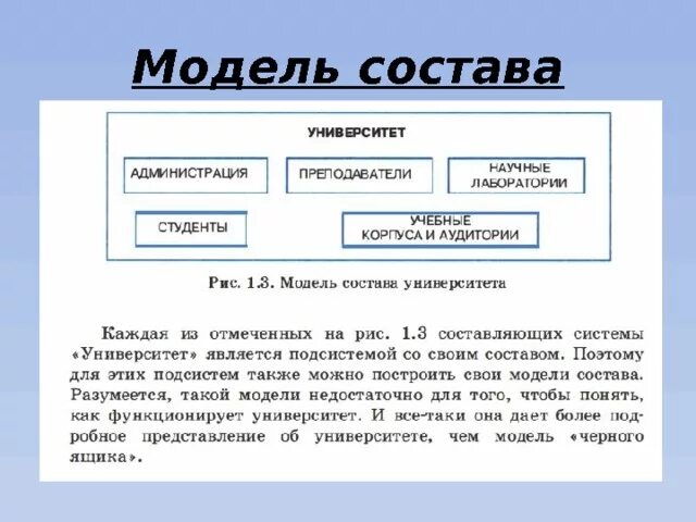 Модель состава. Модель состава системы. Модель состава пример. Модель состава состава. Модель состоит из элементов