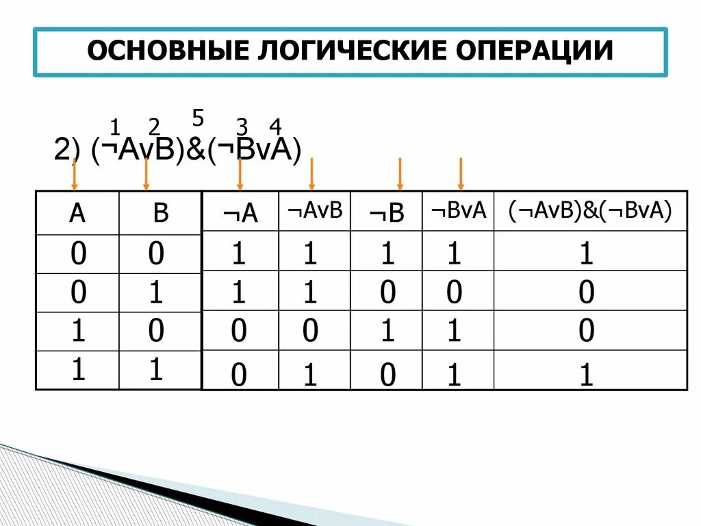 F avb c. Таблица истинности AVB. Логические операции AVB B. F AVB C таблица истинности. Основные 5 логический операций.