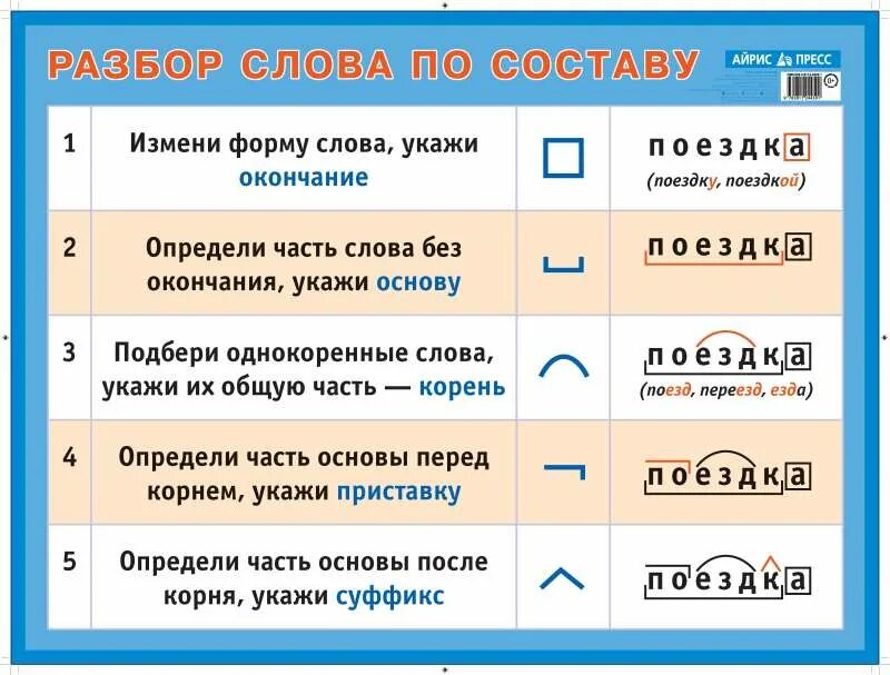 Разбор слова включая. Разборс лов по сотсаву. Разбери слова по составу. Разбор по составу. Разобрать слово по составу.