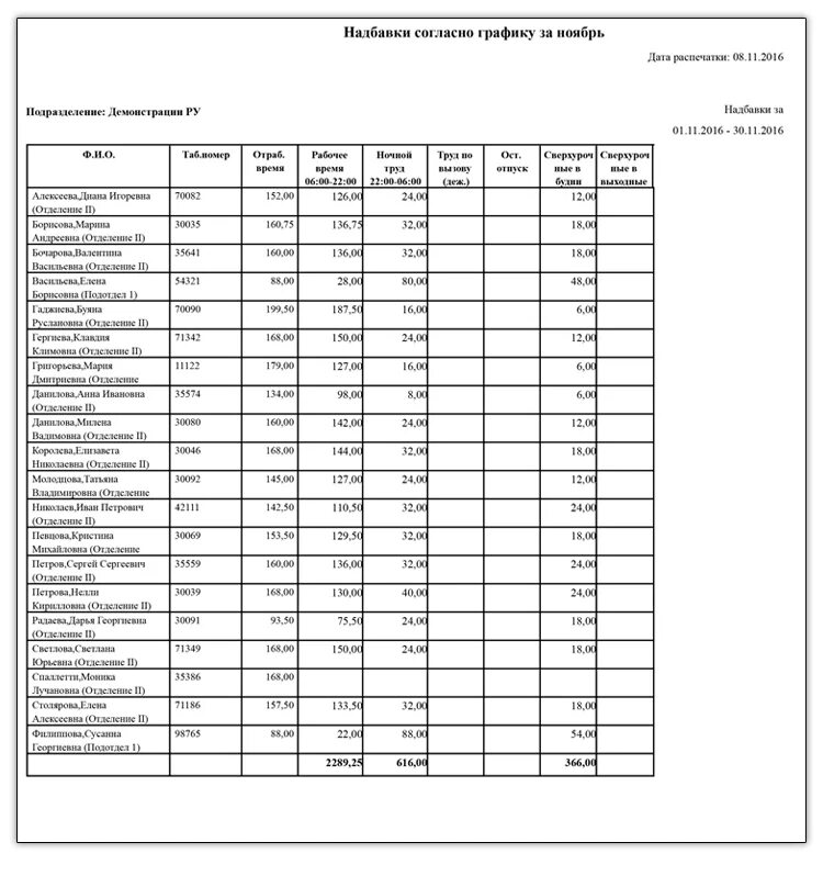 Согласно графику или графика как правильно писать. Согласно Графика. Согласно Графика или согласно графику. Согласно Графика или согласно графику отпусков. Согласно расписания или согласно расписанию.