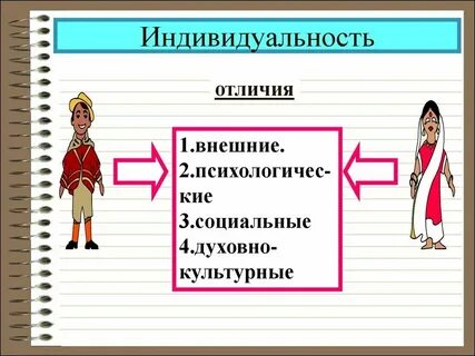 Индивидуальная культура человека 5 класс