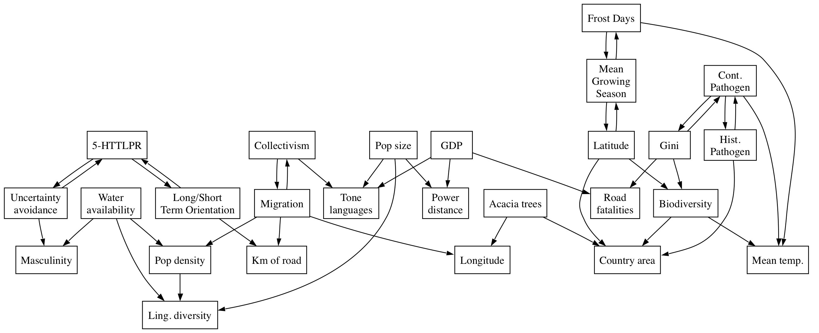 Auc в фармакологии. Imagej инструкция. Atmospheric circulation. Ячейка феррела. Mean area.