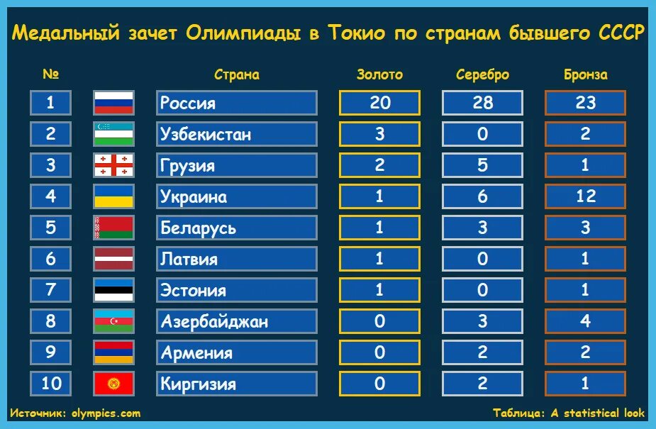 Сборные каких стран