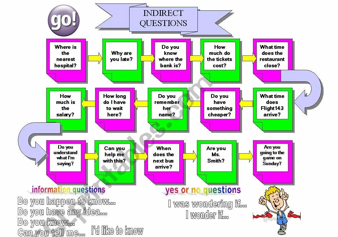 Who questions games. Indirect questions game. Board game questions. Indirect questions speaking activities. Asking questions game.