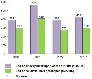 Эволюция лизинг лк
