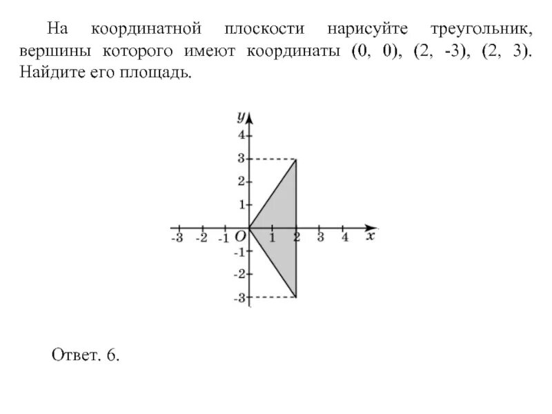 Треугольник на координатной плоскости. Координаты 0 0. Треугольник нарисованный на координатной. Вершина треугольника на координатной плоскости. Начало координат имеет координаты 0 0
