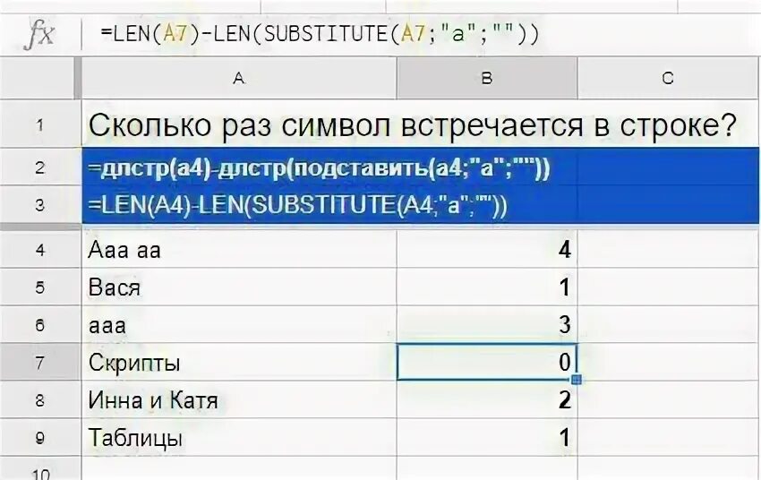 Как считать количество символов в питоне. Подсчет знаков на питоне. Посчитайте сколько раз символ встречается в строке. Как посчитать количество букв в питоне. Посчитайте сколько раз символ встречается в строке.