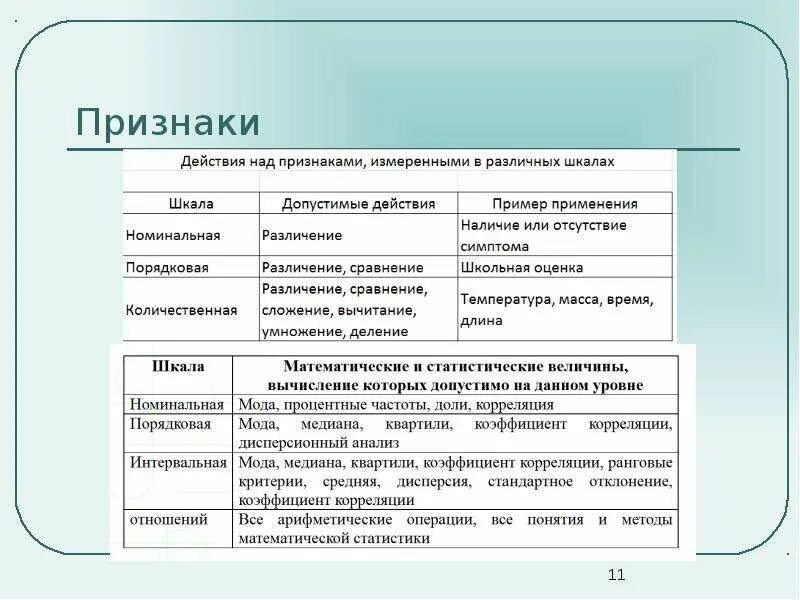 Анализ данных примеры задач Данные упорядоченные в определенном формате