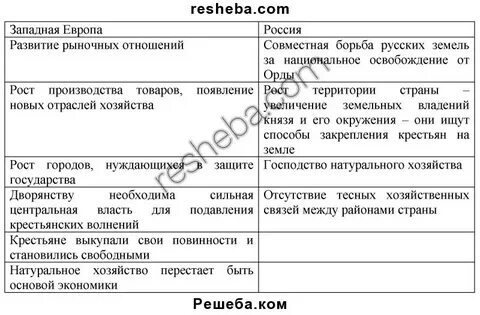 Порядки в государствах в новое время