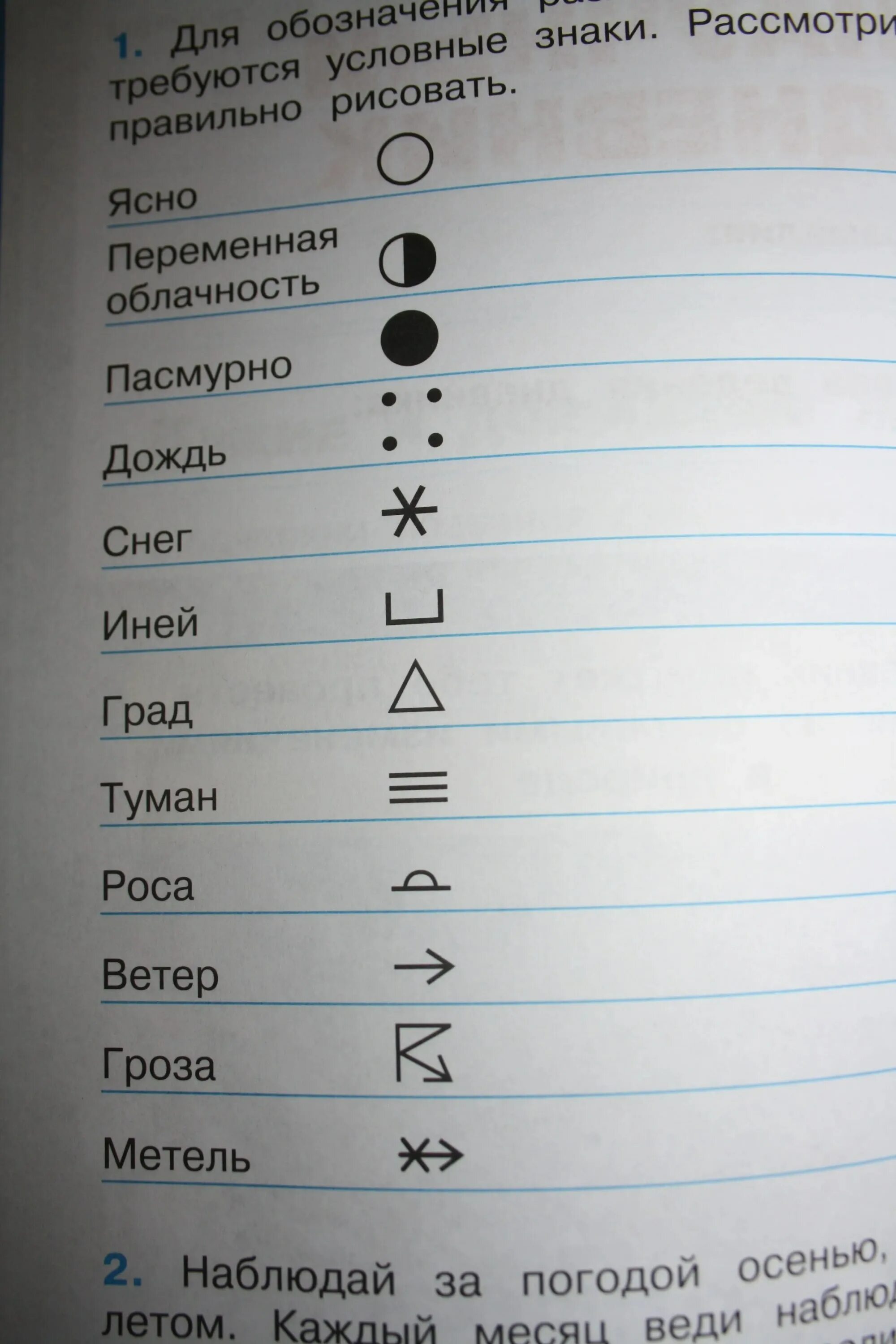 Погодные условные знаки. Условные обозначения пого. Условные обозначения погоды. Условные обозначения осадков география 6