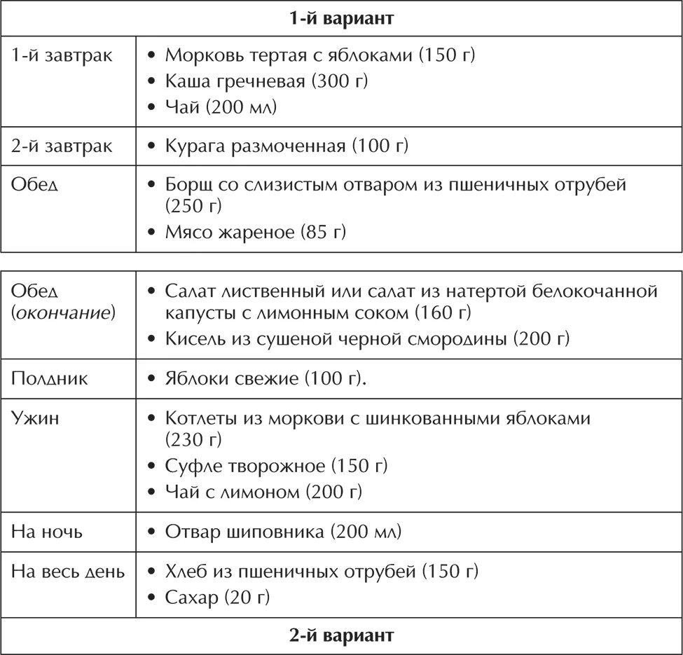 Меню для больного на неделю